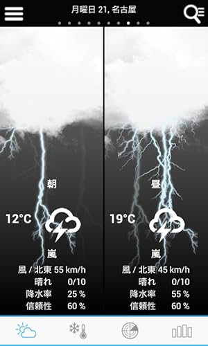 Weather for Japan