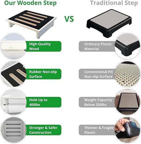 Miniatura 5 de StrongTek Taburete de un solo paso para adultos con superficie de goma antideslizante, elevador portátil de madera individual, capacidad de carga de