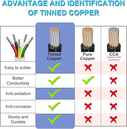 Vista 26 de Cable de calibre 18 de 50 pies, 3 conductores, cable eléctrico de 18 AWG, cable de cobre estañado trenzado sin oxígeno 18/3, cable de bajo voltaje