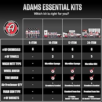 Adam's Polishes Essential Car Wash Kit (14-Item) - Auto Detailing Car Care Cleaning Kit Car & Truck Lovers, Dads, Moms and DIYers