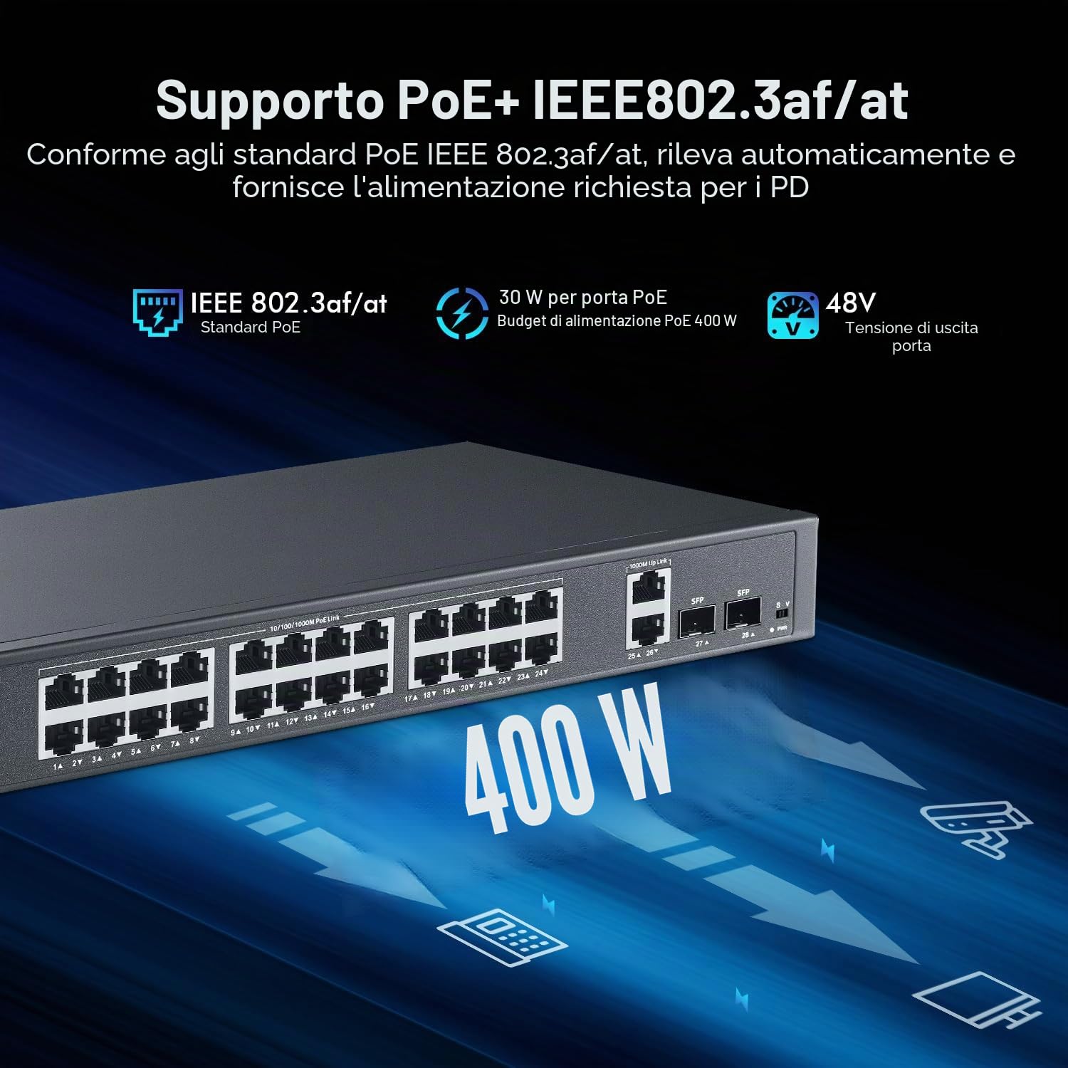 YuLinca Switch Gigabit PoE a 24 porte con 2-Gigabit uplink, 2 Gigabit SFP, IEEE802.3af/at Max 400 W, switch non gestito con VLAN e AI Watchdog