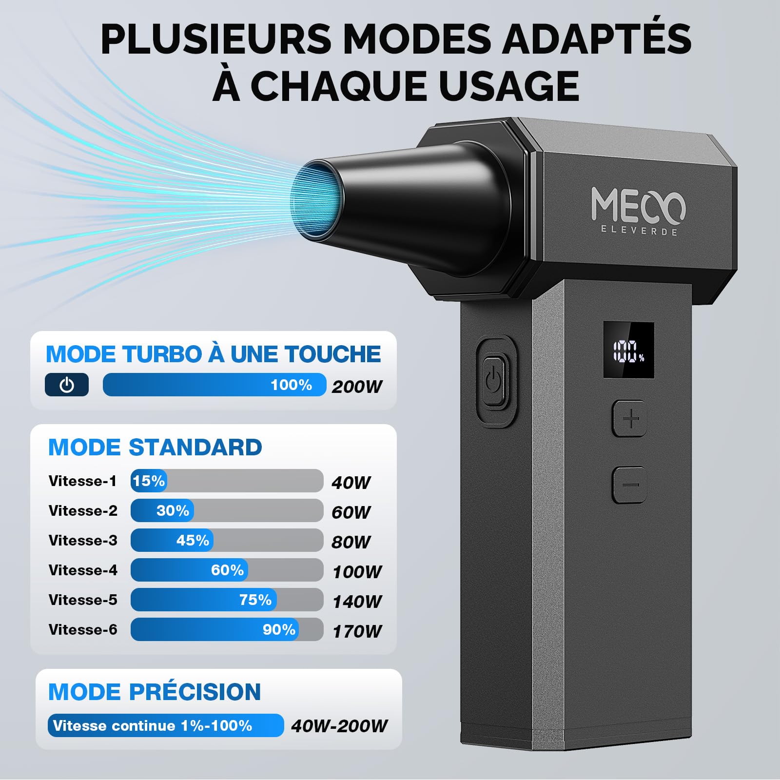 MECO ELEVERDE Souffleur Air Comprimé, 220.000 TR/Min, 100 vitesses et Affichage LED Mini Soufflette Sans fil Puissant avec Batterie 8000mAh, Bombe Air Sec pour Nettoyage PC, Voiture, Clavier, Maison