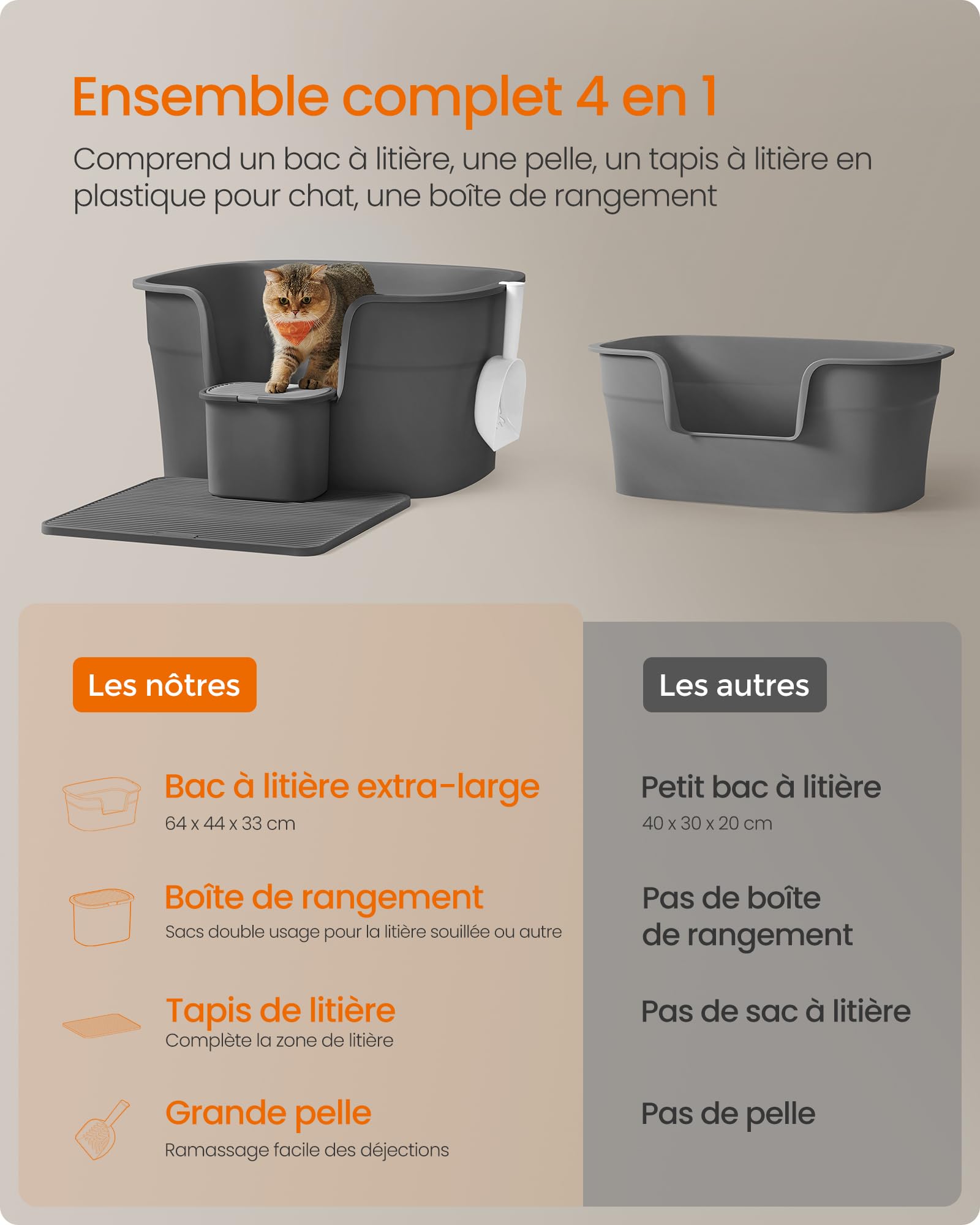 Feandrea Bac à Litière pour Foyers Multi-Chats, Litière Extra Large avec Paroi Latérale, avec Un Tapis de Litière, Boîte de Rangement, Pelle, pour Grand Chat, Gris Ardoise PPT003G02