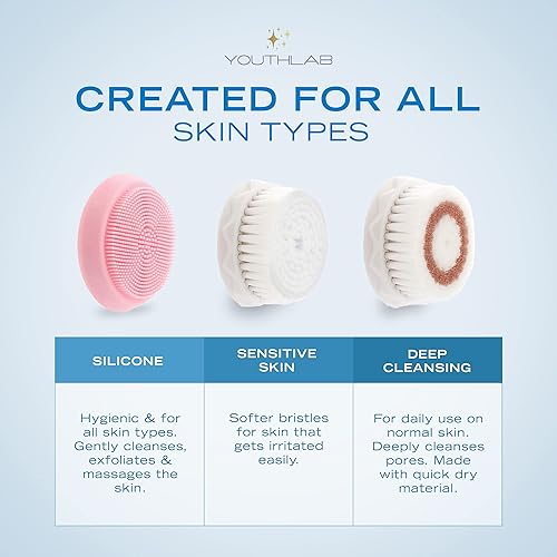 Miniatura 3 de YouthLab Pure Radiance, cepillo de limpieza facial vibratorio, eléctrico, 3 modos, 3 cabezales de cepillo (2 cerdas, 1 silicona), impermeable,