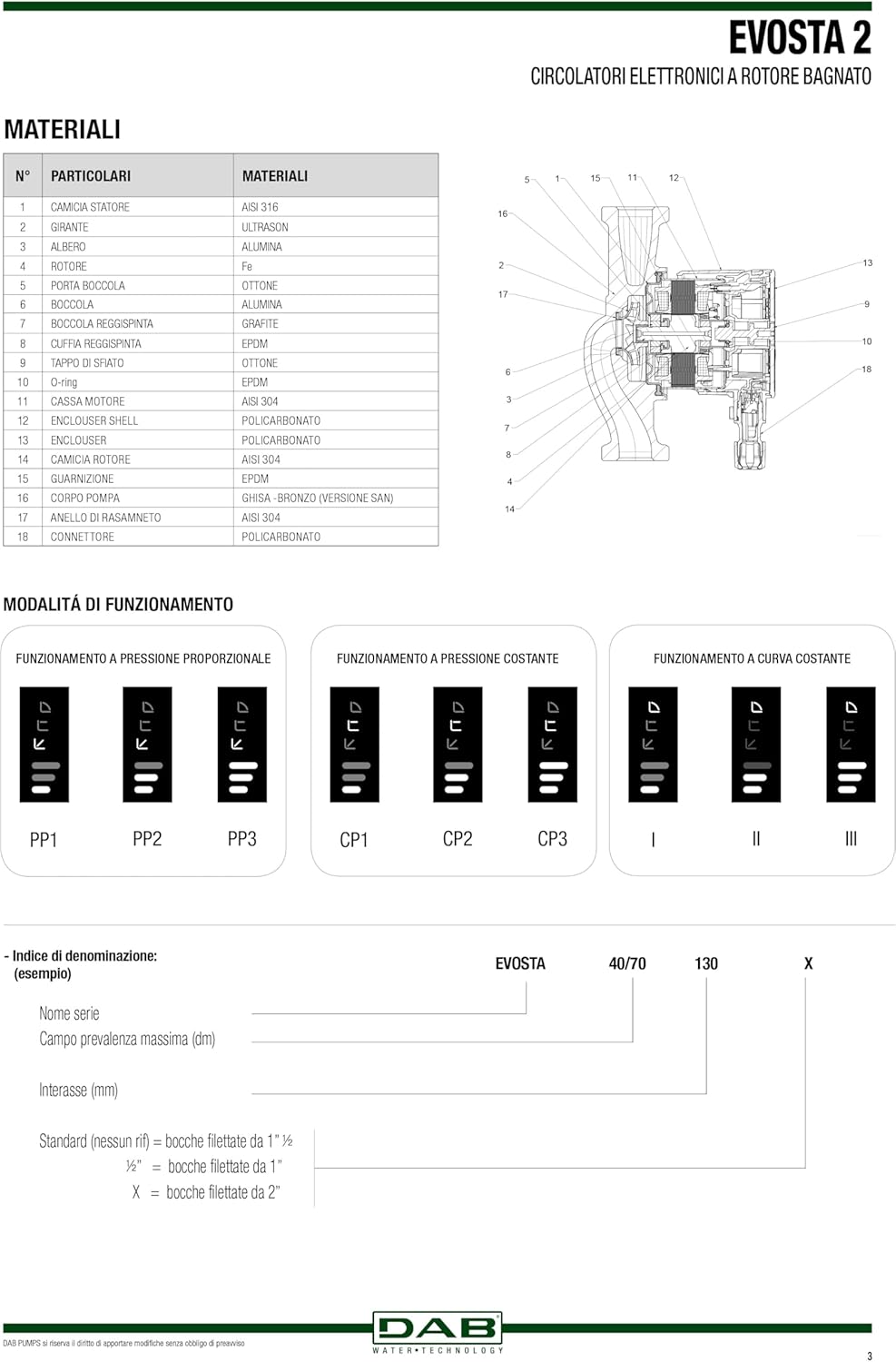 DAB Evosta 2 Exploded View and Materials List