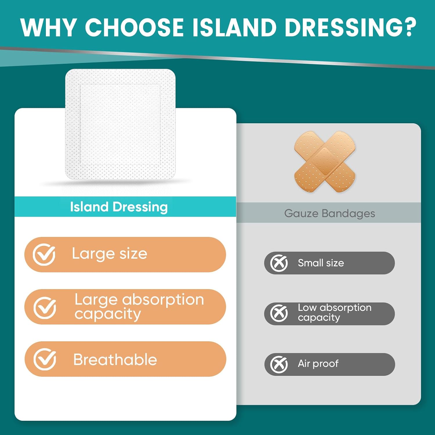 50 Count Island Dressing Bordered Gauze 6" x 6"