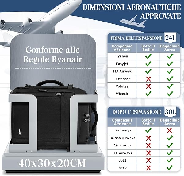 Ryanair 24L to 30L Expandable Travel Backpack with Wet Pocket, Waterproof Hand Luggage, Ryanair Backpack for 15" Laptop for ITA Airways Ryanair & EasyJet, Black, Classic - 2