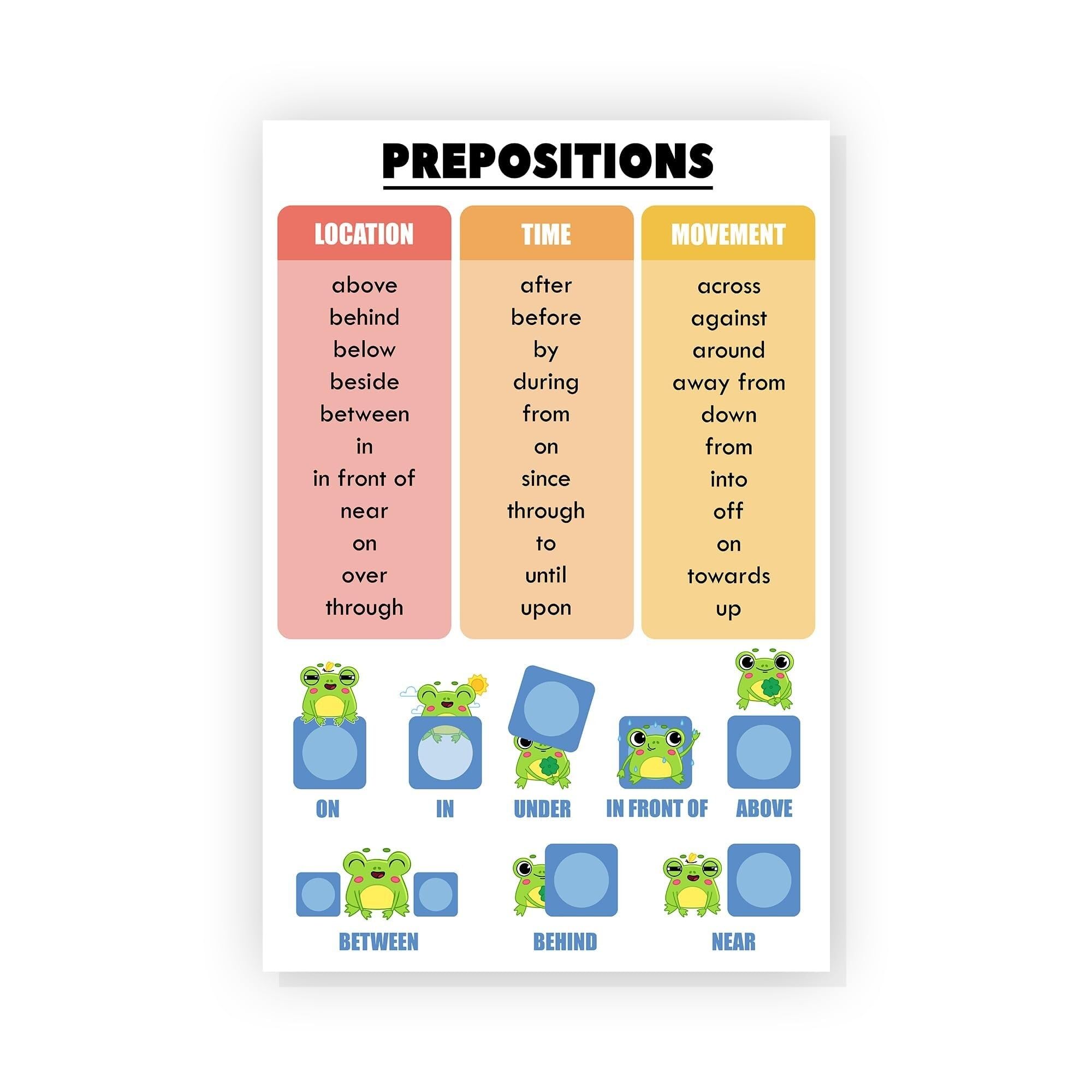 HGETJOHXEM Middle School ELA Poster - Prepositions & Parts of Speech Grammar Chart, Educational Classroom Decor(Framed,12x18inch(30x45cm))