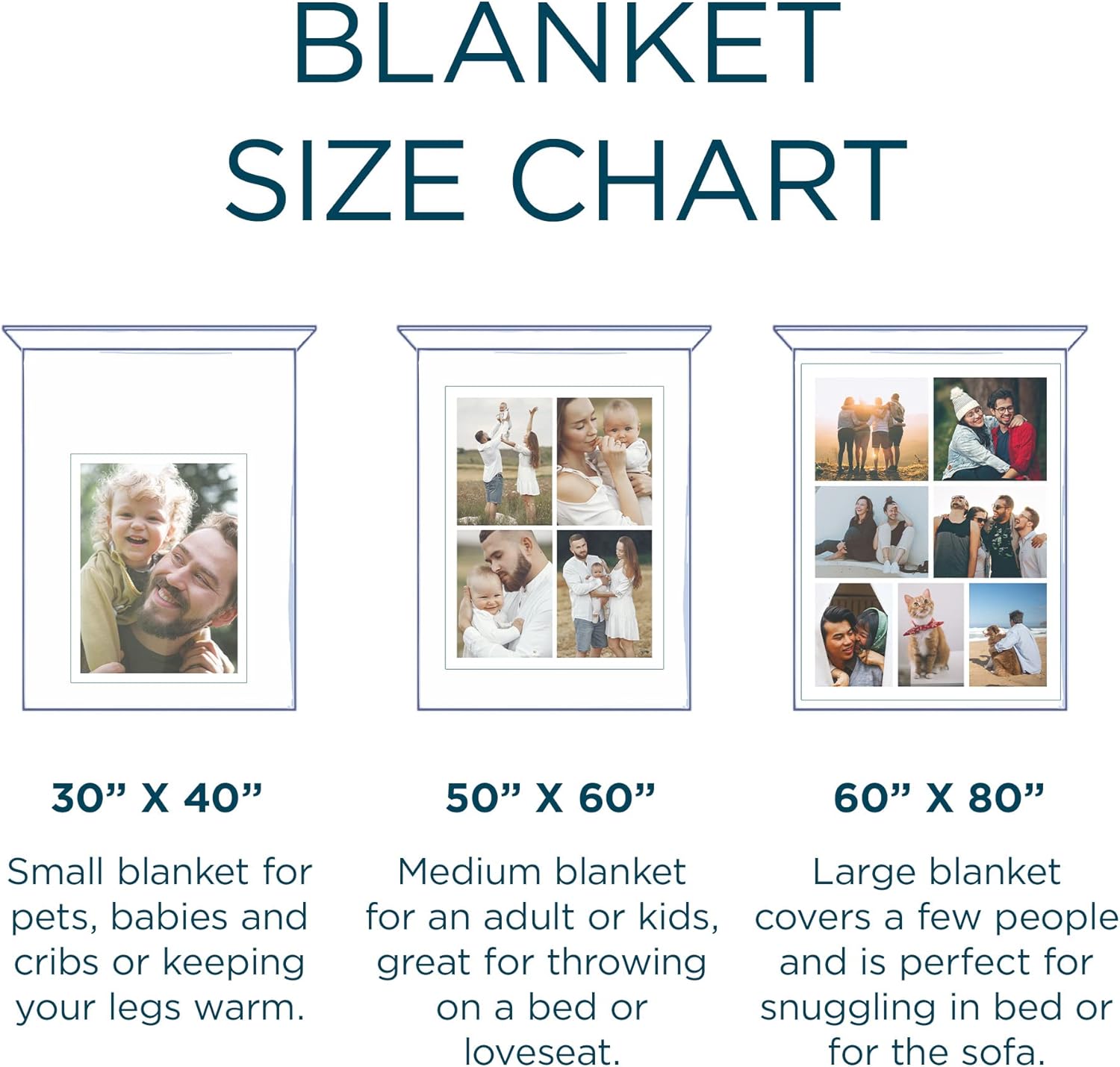 FrameStory Custom Blanket Personal Photos & Text, Fully Customizable Size, Image, Message- Quality Soft Sherpa Fleece Throw Blanket for Holiday, Birthday, Gifting, Anniversary, Special Occasion - Image 5