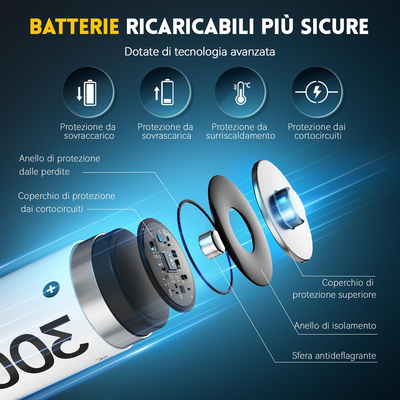 8PCS 1,5V AA Lithium Batterie Ricaricabili con Caricabatterie 8 Slot, 3000mWh Dobbia A Pile Ricaricabili, Ricarica & stoccaggio in Uno
