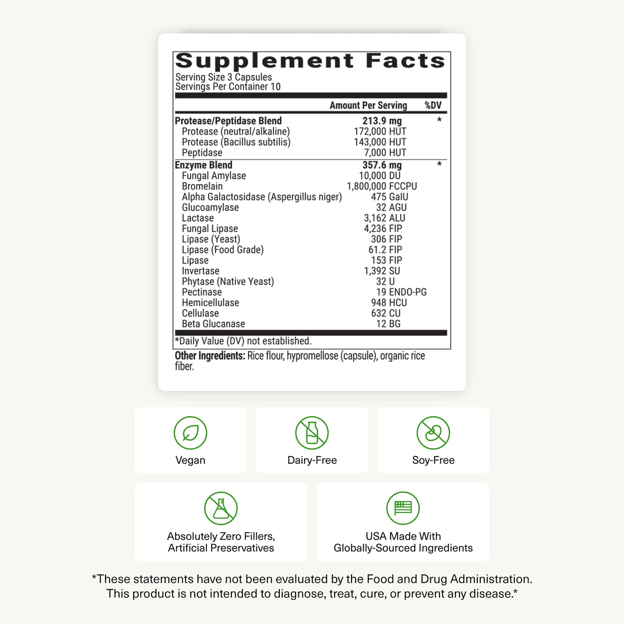 BIOptimizers MassZymes - Complete Digestive Enzymes Supplement for Gut Health - Bloating Relief for Men and Women - Lipase Amylase Bromelain Digestive Enzymes (30 Capsules) — Amazon image 9
