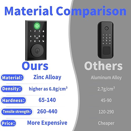 Miniatura 4 de Cerradura de puerta inteligente con huella digital, cerradura de puerta de entrada sin llave con Bluetooth integrado, identificación de huellas