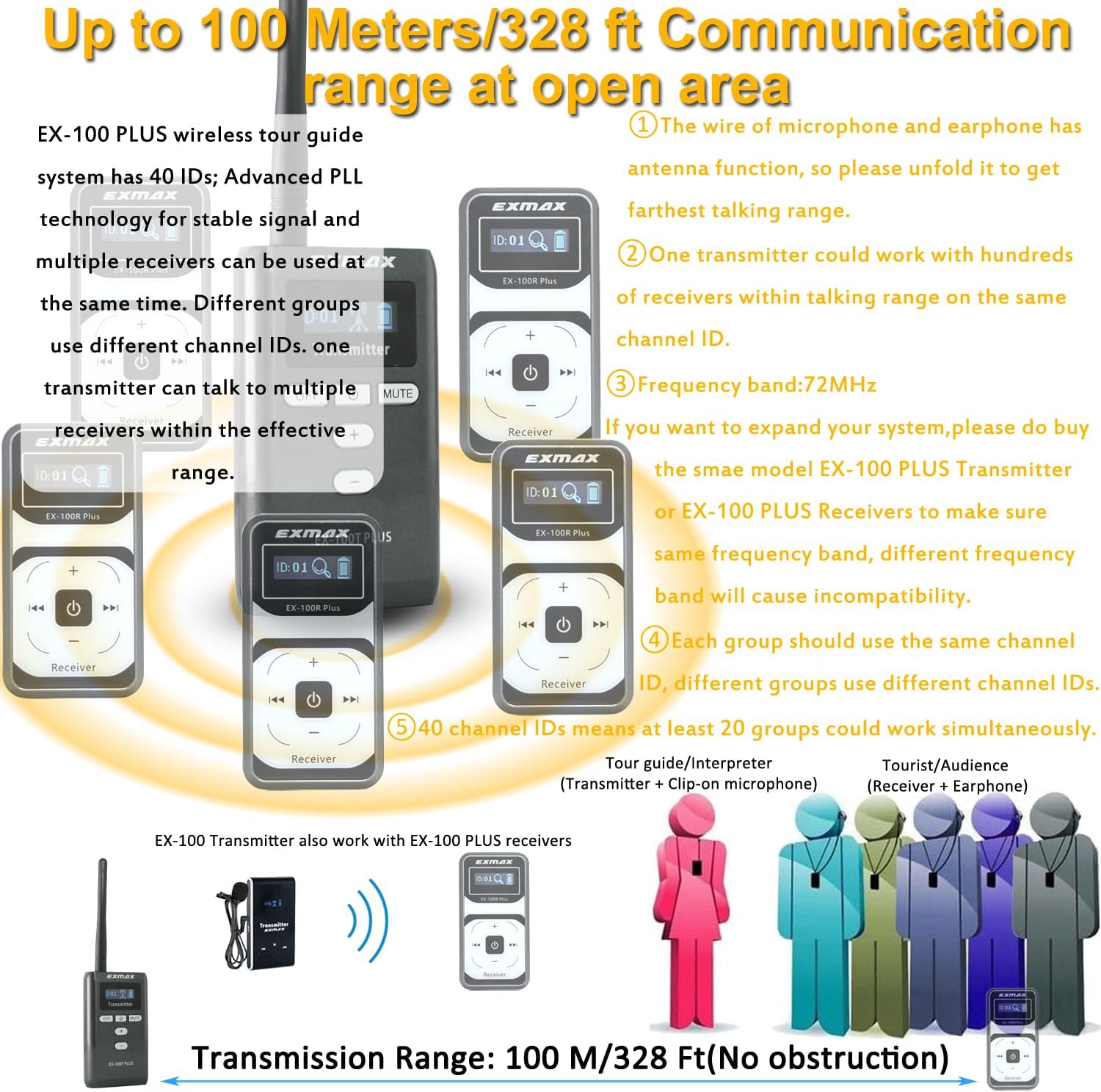 EXMAX EX-100 Plus 72MHz Wireless Tour Guide Audio Voice Transmission System Microphone Earphone for Church Translation Simultaneous Interpreting Walking Tour Travel Seminars Conference(1 Transmitter)