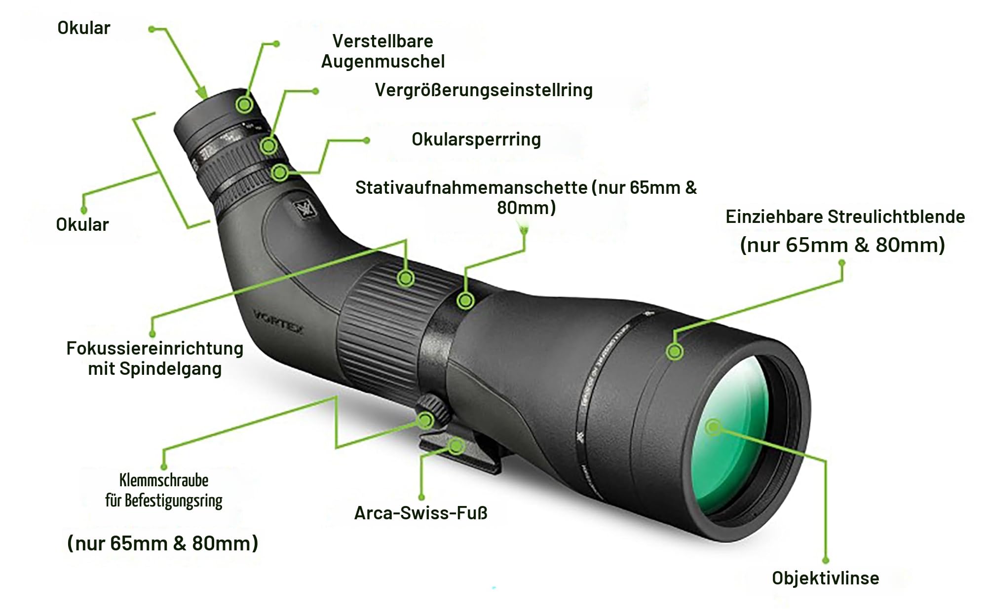Vortex Optics Crossfire HD Ortungsbrille