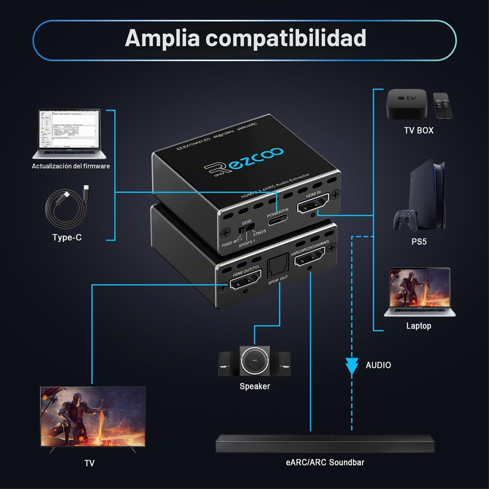 ROFAVEZCO Extracteur Audio HDMI 2.1 eARC 4K@120Hz Dolby Atmos/Vision VRR/ALLM CEC Bypass HDCP2.3 SPDIF Plug & Play pour Soundbars/Sonos ARC/eARC/PS5/Xbox