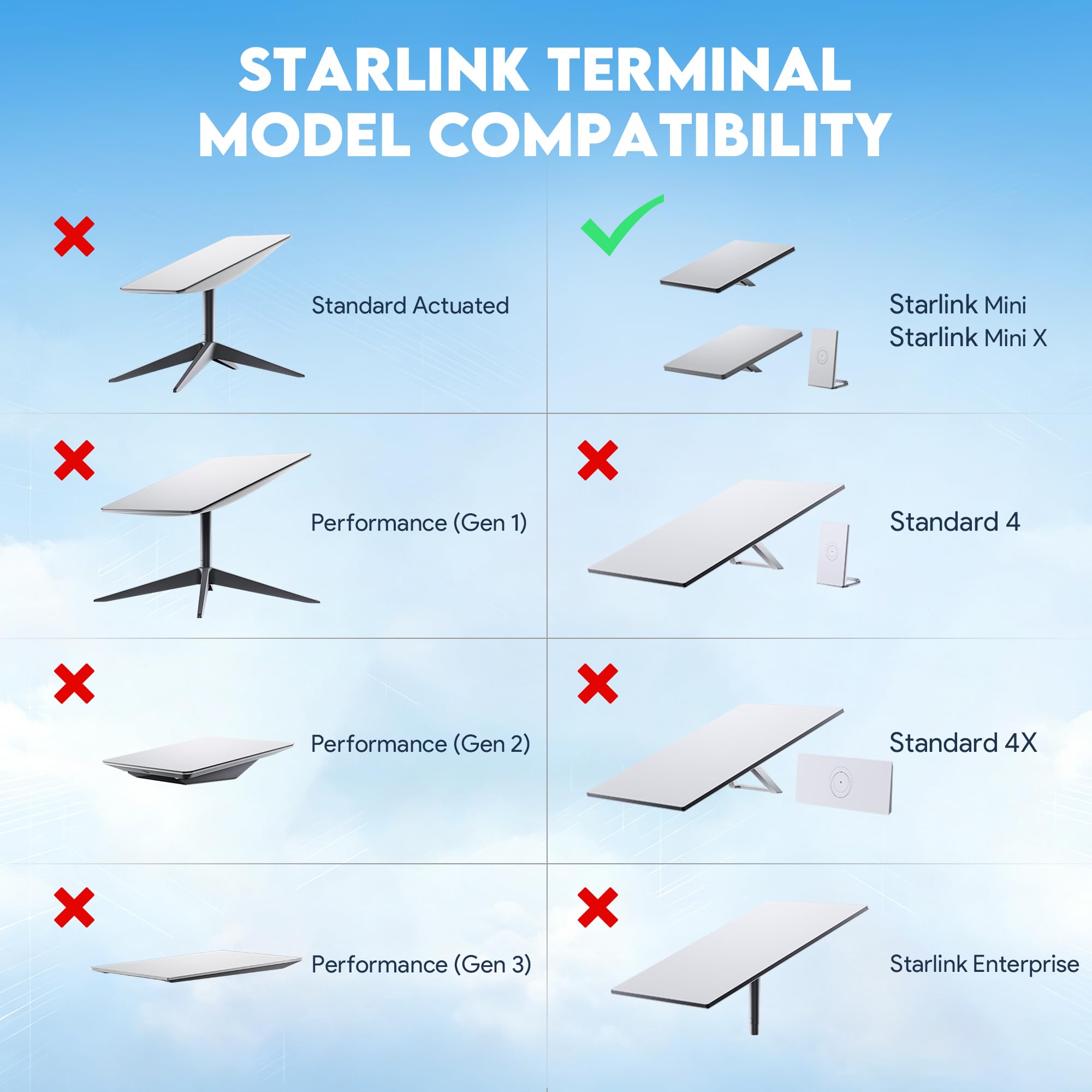 EDUP® Support Mural en Aluminium pour Antenne Starlink Mini & Mini X