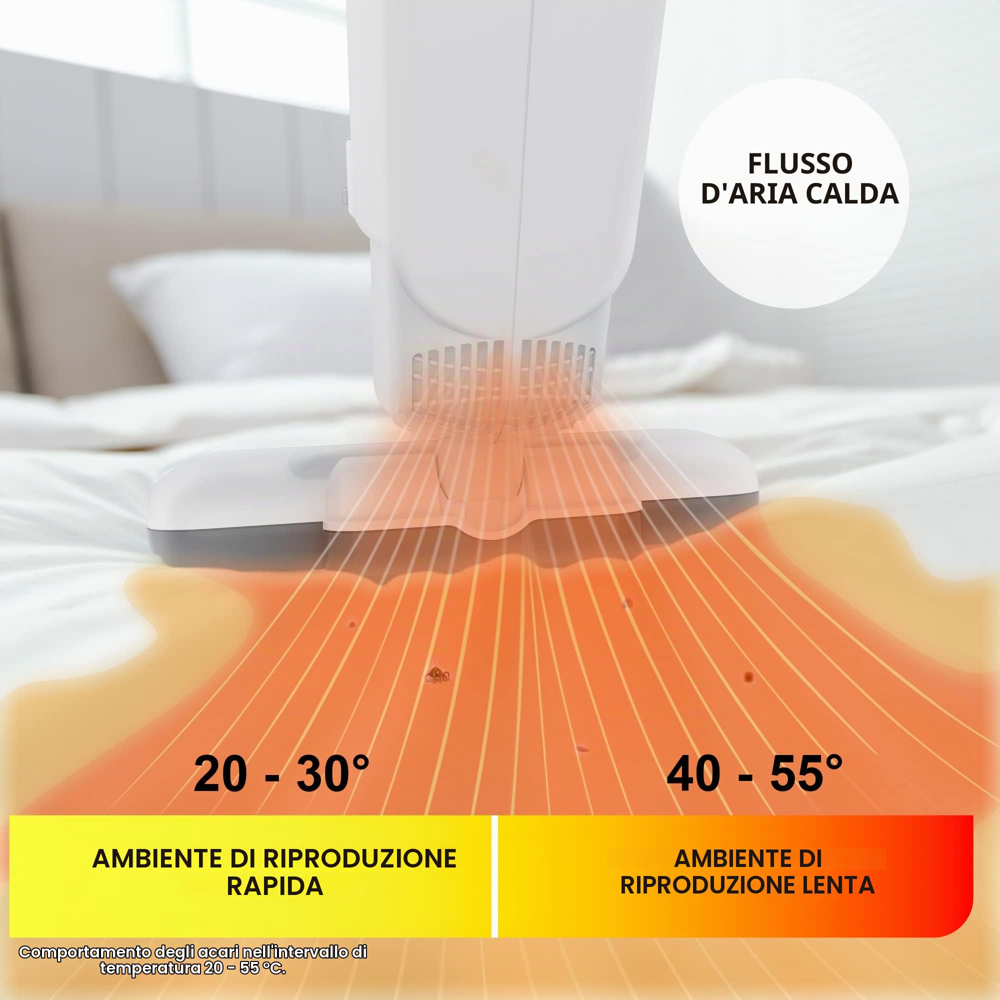Iris Ohyama, Aspirapolvere antiacaro/battimaterasso, 400W, 6000 vibrazioni/minuto, Qualità del filtro F9, Per materasso, divano - Quilt Cleaner IC-FAC2 - Bianco
