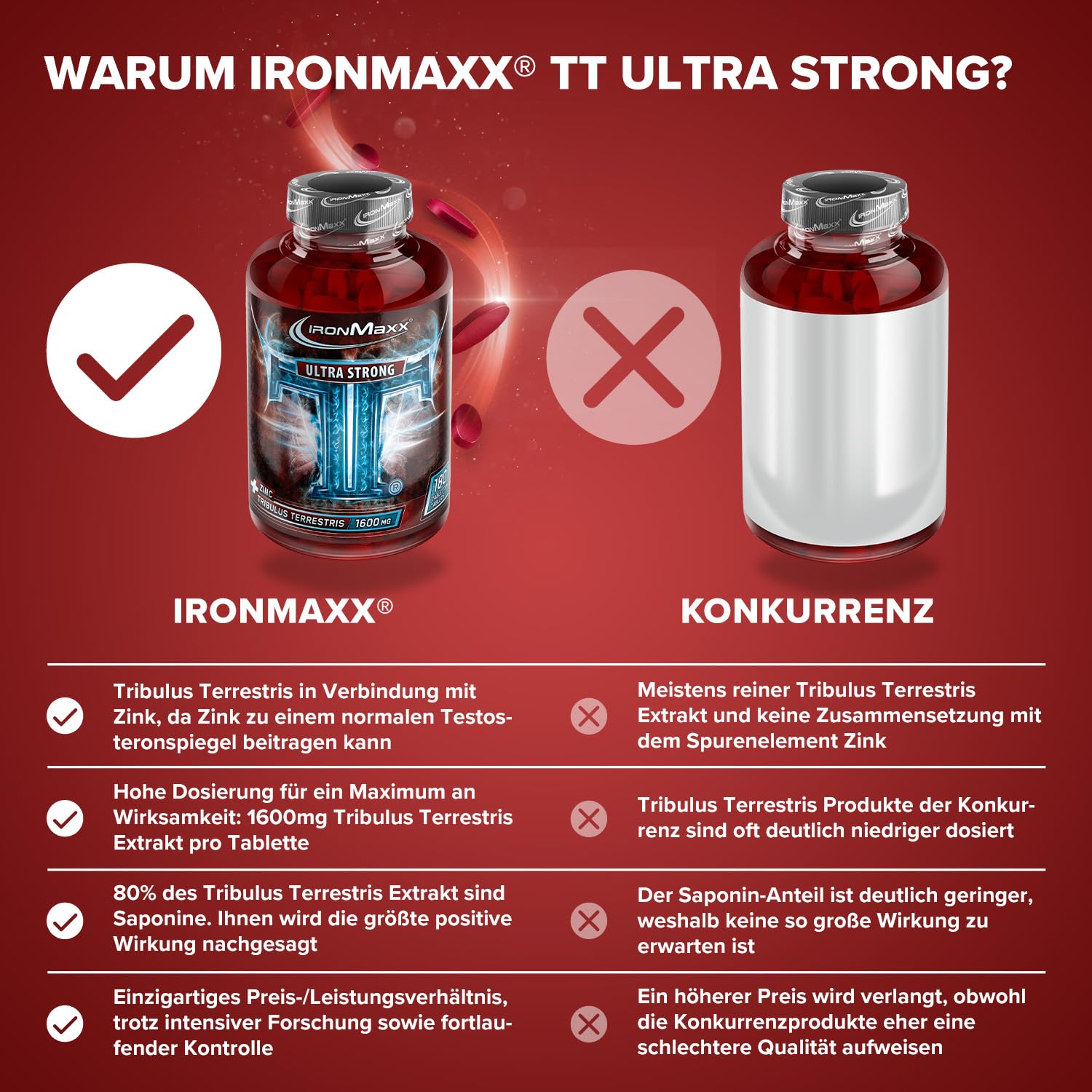 IronMaxx TT Ultra Strong Tribulus Terrestris - 180 Tabletten | 1600mg Tribulut Terrestris Extrakt pro Tablette | hochdosiert mit Zink