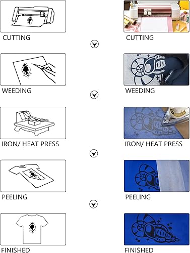 Miniatura 3 de SHOMKIEE Rollos de vinilo de transferencia de calor HTV con purpurina negra de 12 pulgadas por 5 pies, rollo para planchar en camisetas y siluetas,