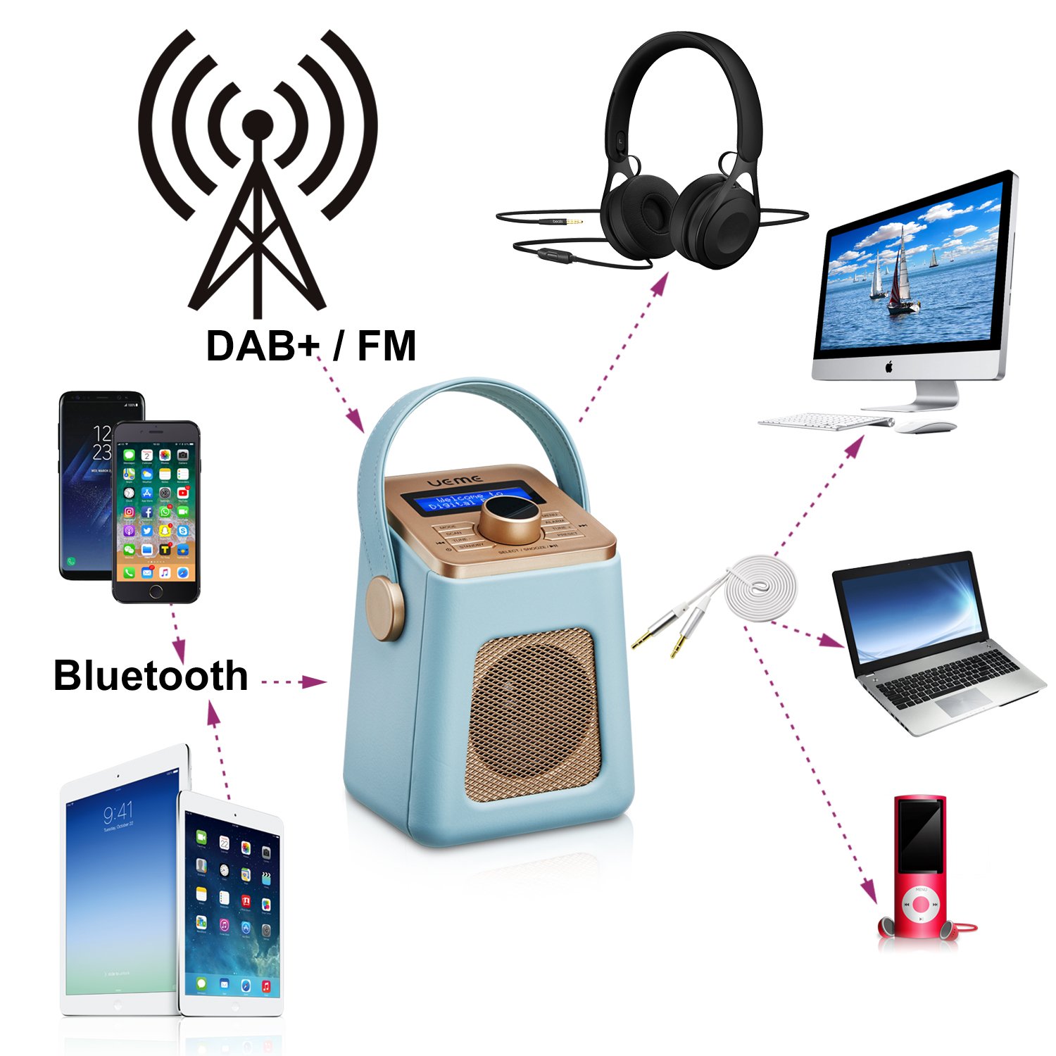 Mini DAB+ DAB Digitalradio und UKW Radio mit Bluetooth Lautsprecher, Radiowecker, und Leder Verkleiden (Blau)