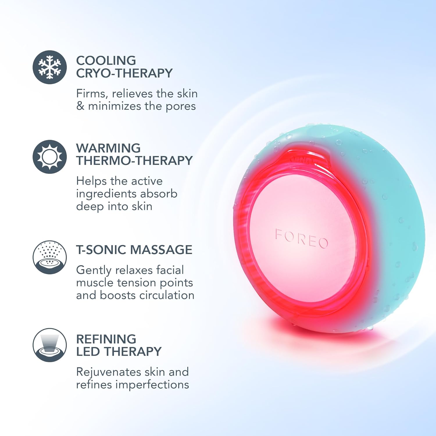 Diagram illustrating the 5-in-1 features of the FOREO UFO 3: Cooling Cryo-Therapy, Warming Thermo-Therapy, T-Sonic Massage, and Refining LED Therapy.