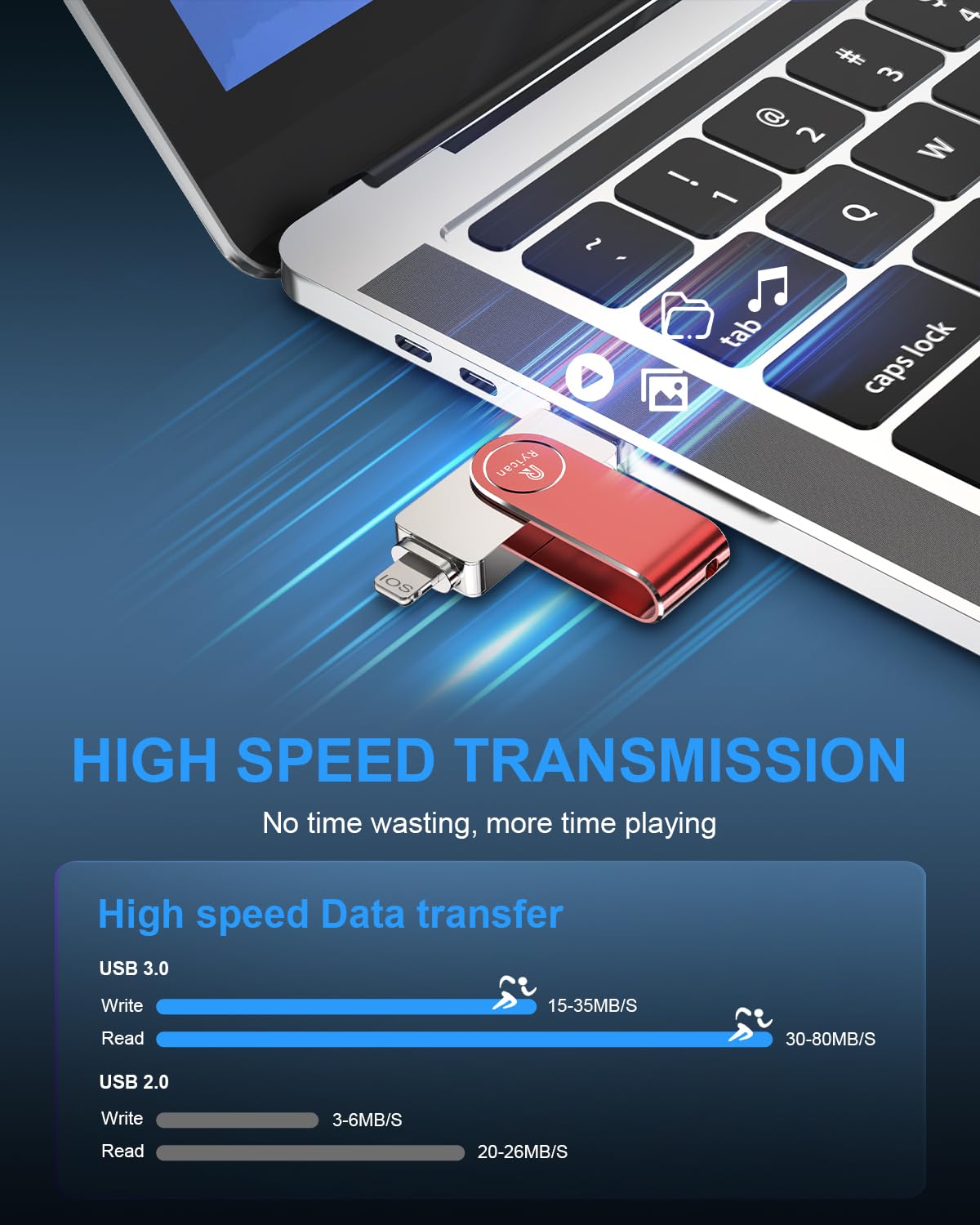 Ryican Chiavetta USB per Phone,512GB USB 3.0 Pendrive Trasferimento Veloce,4 in1 Photostick Chiavetta USB C per iOS,Flash Drive Memoria Phone con Android/Laptop/PC/Mac/Pad,Backup con solo clic