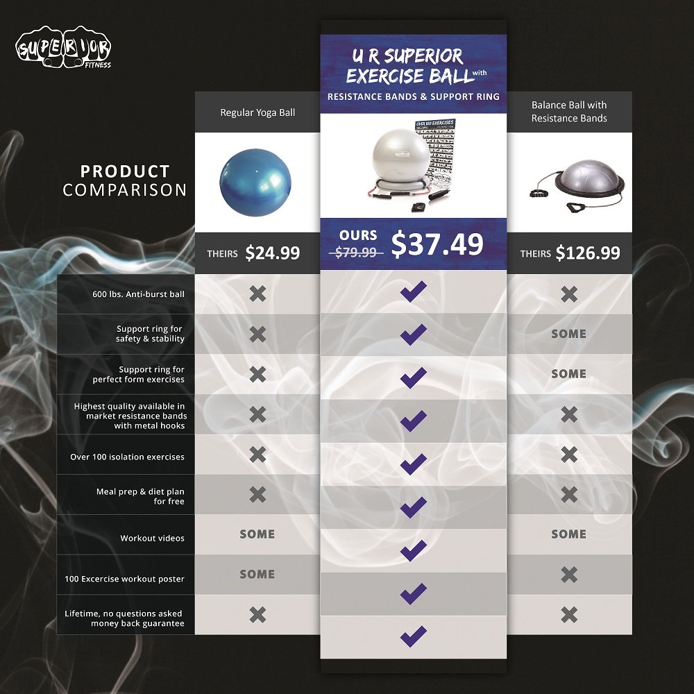 superior fitness exercise ball