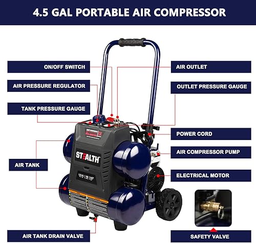 Miniatura 5 de Stealth Compresor de aire ultra silencioso de 4.5 galones, 1.3 HP sin aceite pico 150 PSI 65 decibelios compresor de aire, 4 CFM @ 40 PSI 3 CFM @ 90