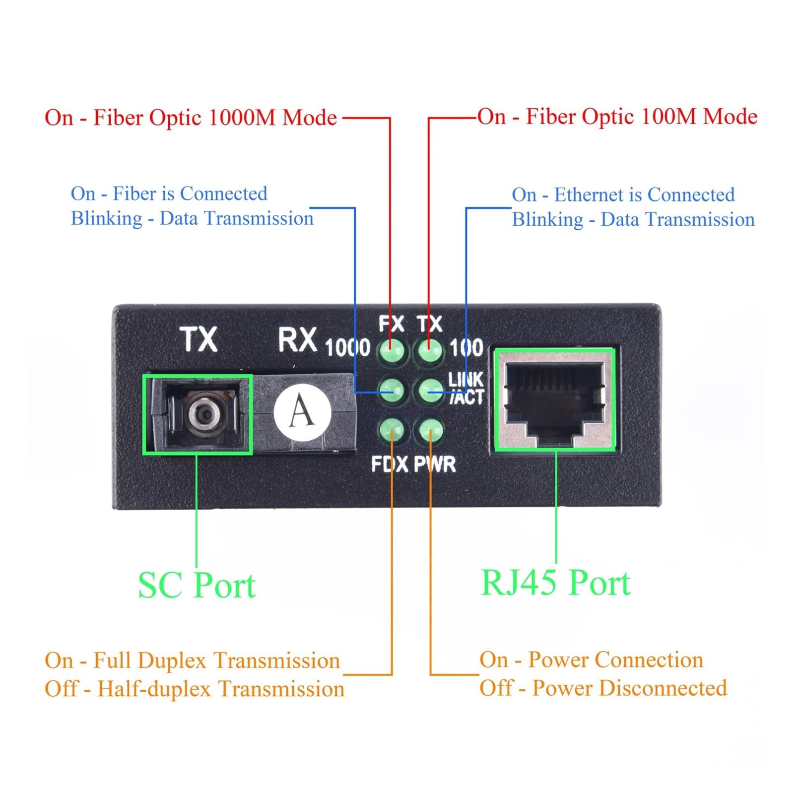 1 paire de convertisseurs média fibre Gigabit 10/100/1000 Mbps monomode | 20 km 2 fibres vers 2 ports RJ45 UPC/contact physique coudé SC(100M Converter)
