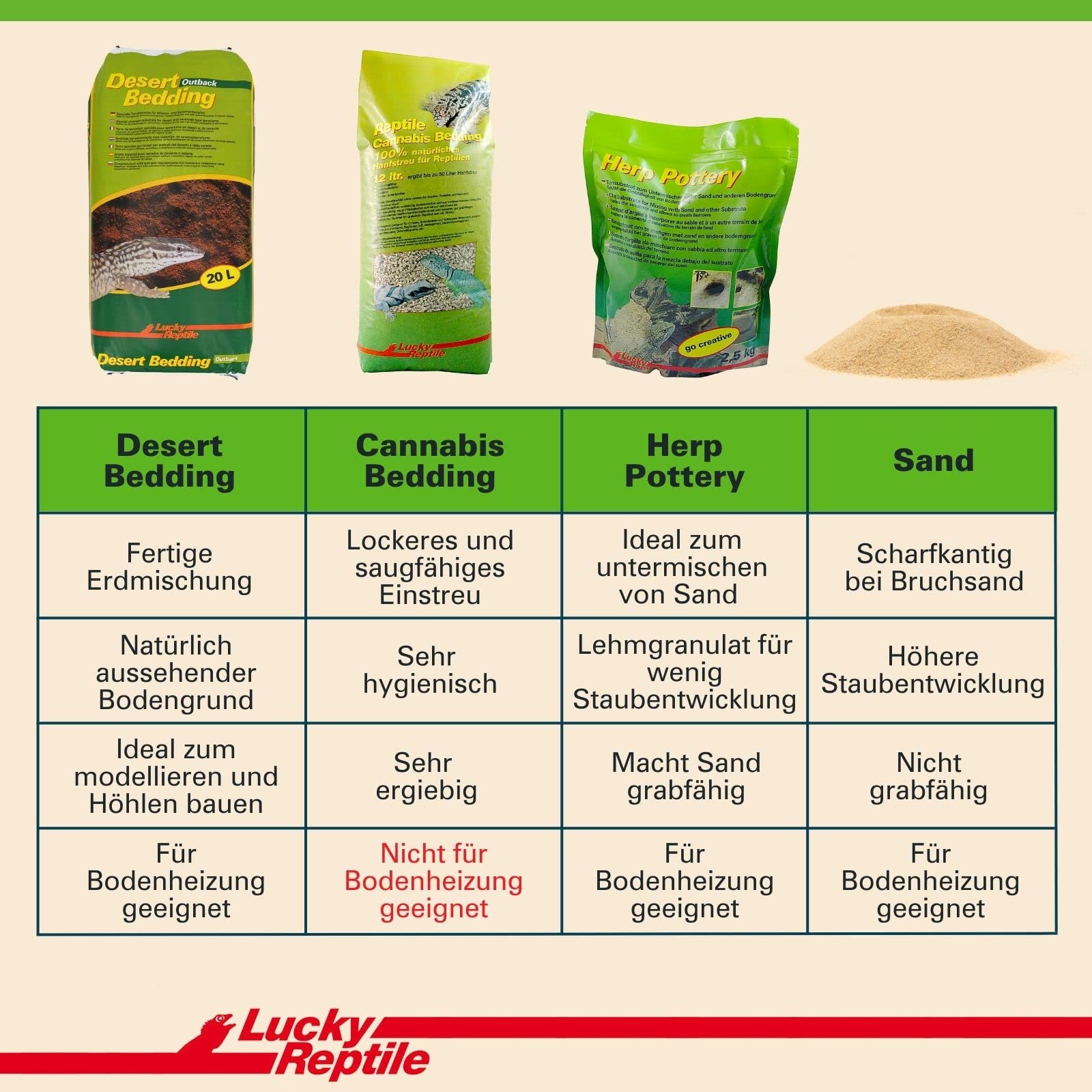 Lucky Reptile Desert Bedding 'Outback Red', Inhalt:20 Liter