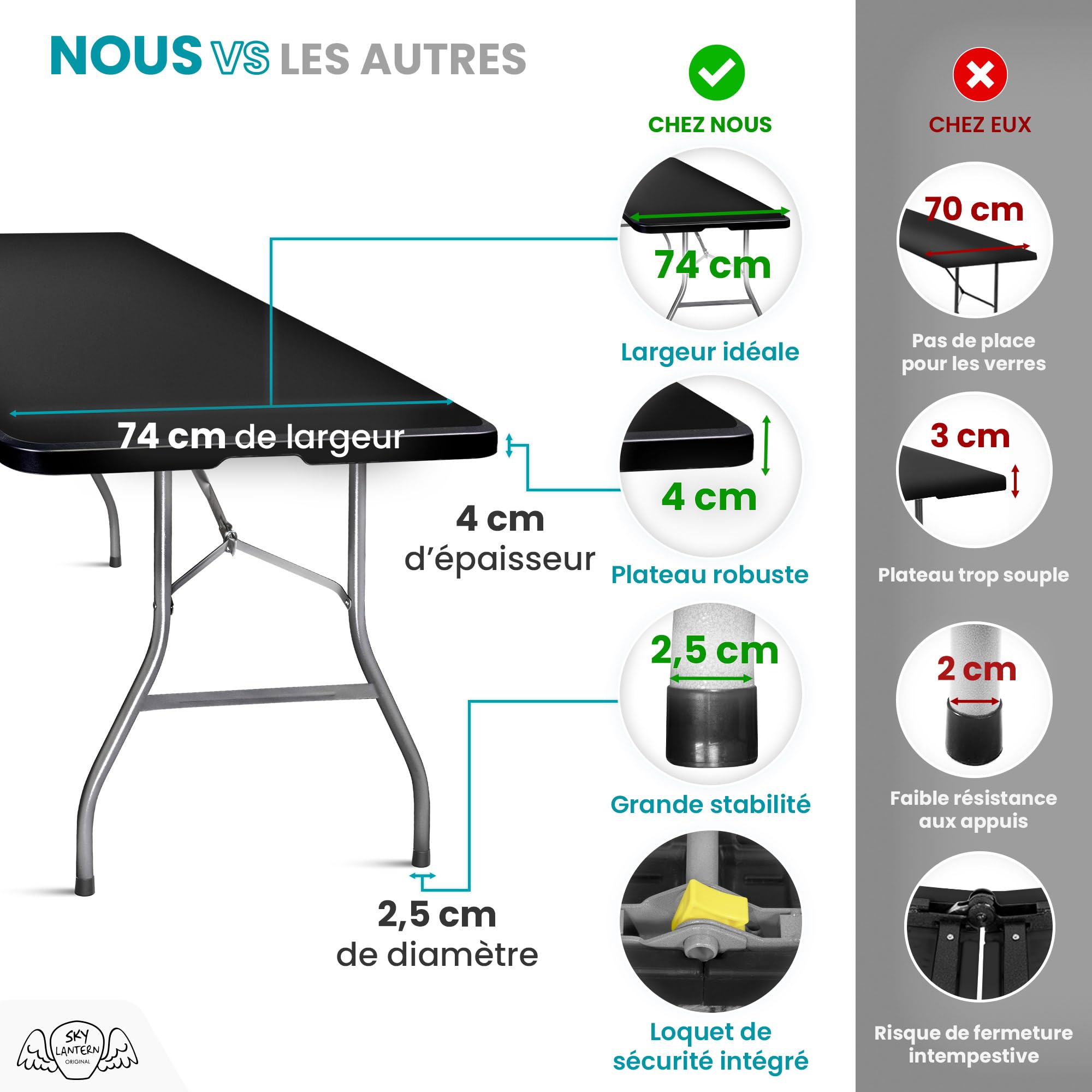 SKYLANTERN Lot de 10 Table Pliante de Jardin 180 cm Rectangulaire Noire - Table de Camping 8 Personnes L180 x l74 x H74cm en HDPE Haute Densité Épaisseur 3,5 cm - Pieds en Acier Pelliculé Gris