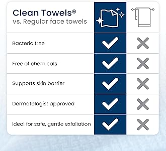 Clean Skin Club Clean Towels XL, 100% USDA Biobased Face Towel, Disposable Face Towelette, Makeup Remover Dry Wipes, Ultra Soft, 200 ct, 4 pack