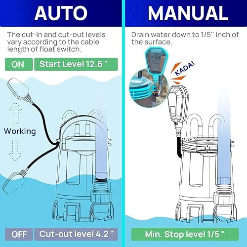 Vista 5 de Aquastrong Bomba de agua sumergible de 1/2 HP 3159 GPH con interruptor de flotador, drenaje de sótano inundado, piscina, jacuzzi, estanque, riego