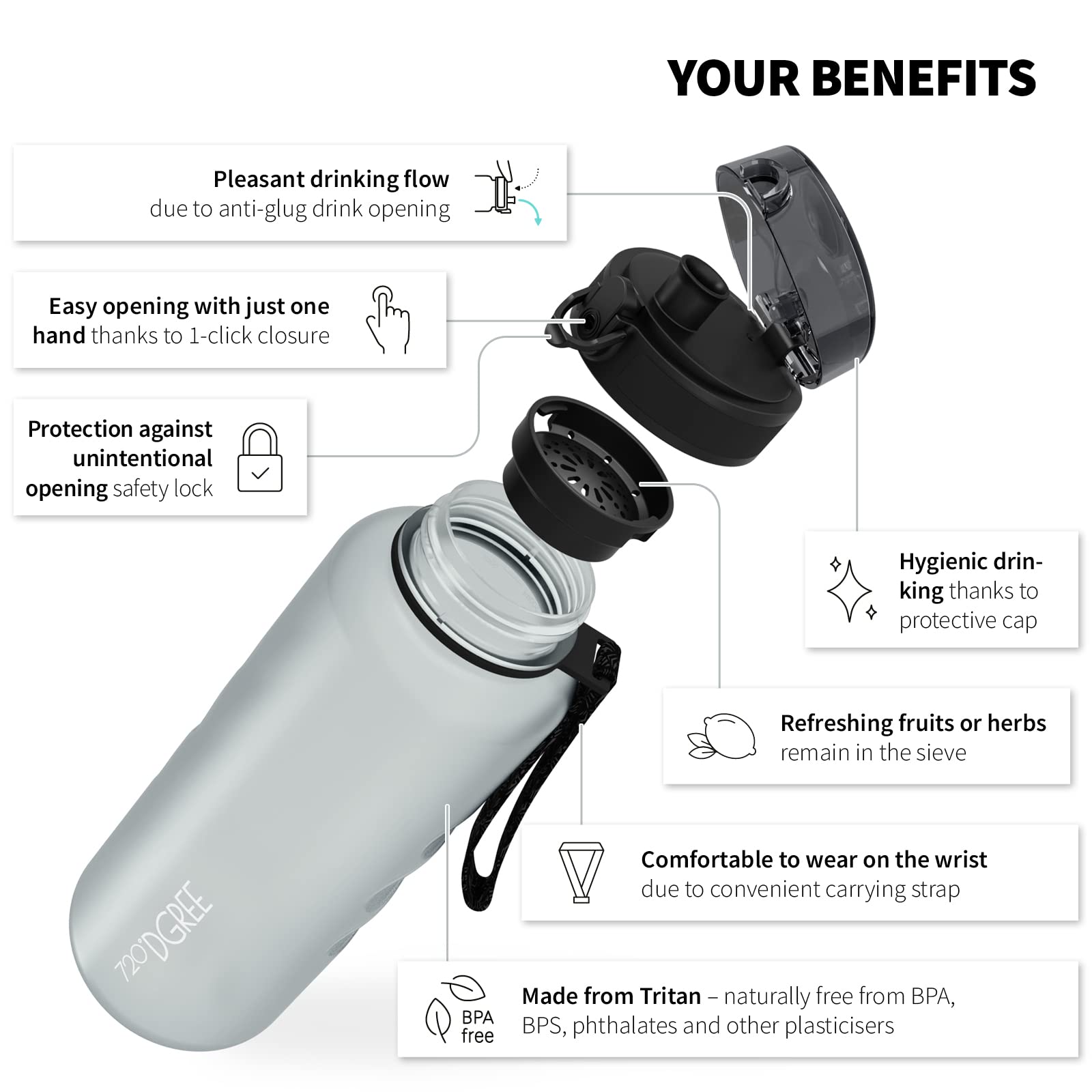 720°DGREE Water Bottle 1.5l “uberBottle“ softTouch +Sieve, BPA-Free, Leakproof, Reusable Drinking Bottle - Image 2