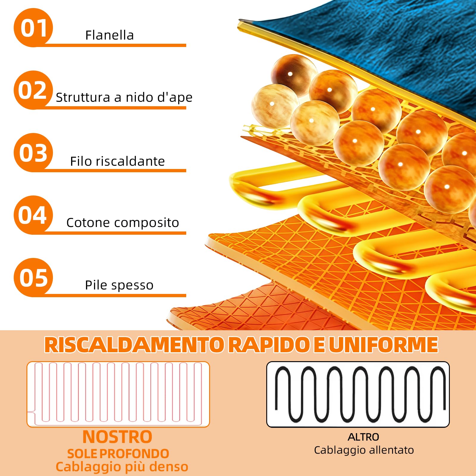 Cuscino riscaldante per collo e spalle completamente pesato, cuscino riscaldante elettrico. 10 livelli di temperatura regolabili, spegnimento automatico. Riscalda collo e spalle contemporaneamente. 48