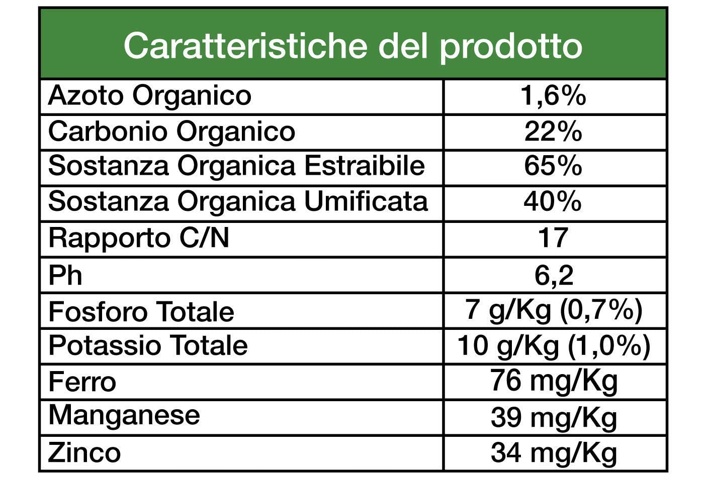 BIOTICA Humus di lombrico 100% biologico italiano HUMICUM - 25 Litri - Fertilizzante Naturale, Terriccio, Concime per Piante, Fiori e Orto