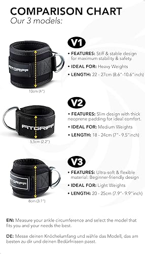 Miniatura 5 de Fitgriff Correas de tobillo V1 para máquina de cable (2 piezas) - Equipo de entrenamiento de gimnasio - Accesorio de polea de pierna, correas de