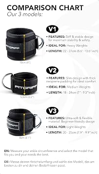 Fitgriff Ankle Straps V3 for Cable Machine (2 Pieces) - Gym Workout Equipment - Leg Pulley Attachment, Kickback Straps