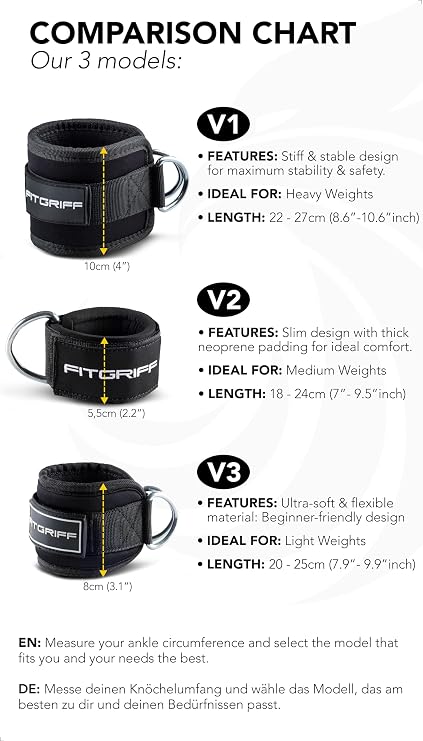 Fitgriff Ankle Straps V3 for Cable Machine (2 Pieces) - Gym Workout Equipment - Leg Pulley Attachment, Kickback Straps