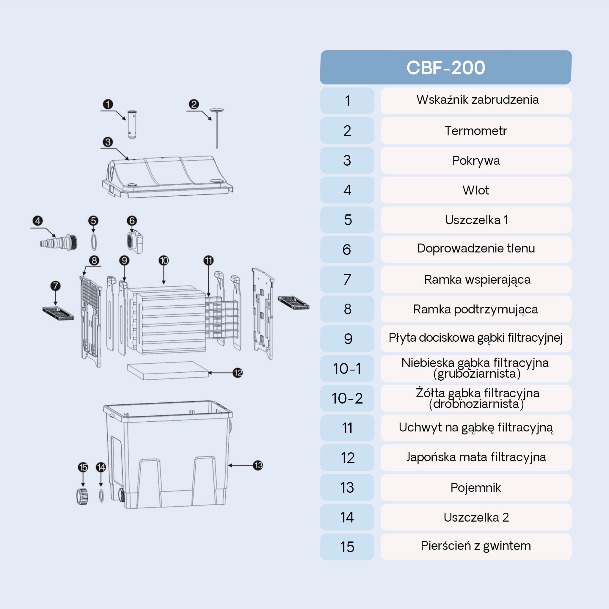 SunSun CBF-200A Bio filtr do oczka wodnego z systemem 1-komorowym do stawu Koi, 6000 l/h z materiałem filtracyjnym Biofiltr Bio filtr do oczka wodnego z systemem filtracyjnym o przepływie ciągłym
