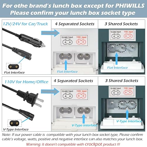 Miniatura 2 de PHIWILLS Uso de automóvil de 12 V24 V, cable de alimentación de uso doméstico de 110 V para caja de almuerzo eléctrica, enchufe de caja Bento de