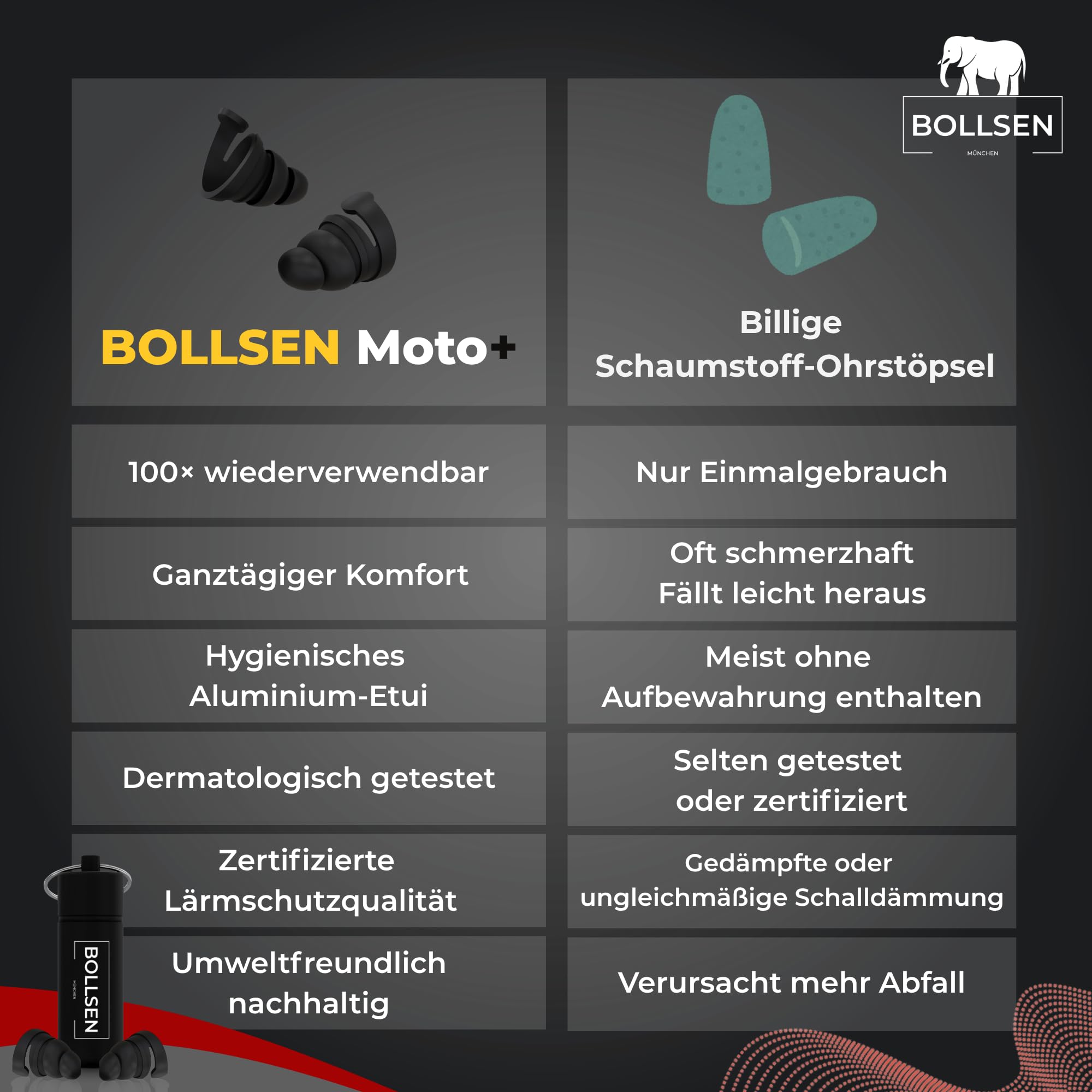 BOLLSEN Motorrad Ohrstöpsel – Wiederverwendbare Ohrstöpsel für Motorradfahrer – Windgeräuschreduzierung mit 24 dB SNR – Passt unter den Helm – Waschbar, Langlebig & Bequem (2)