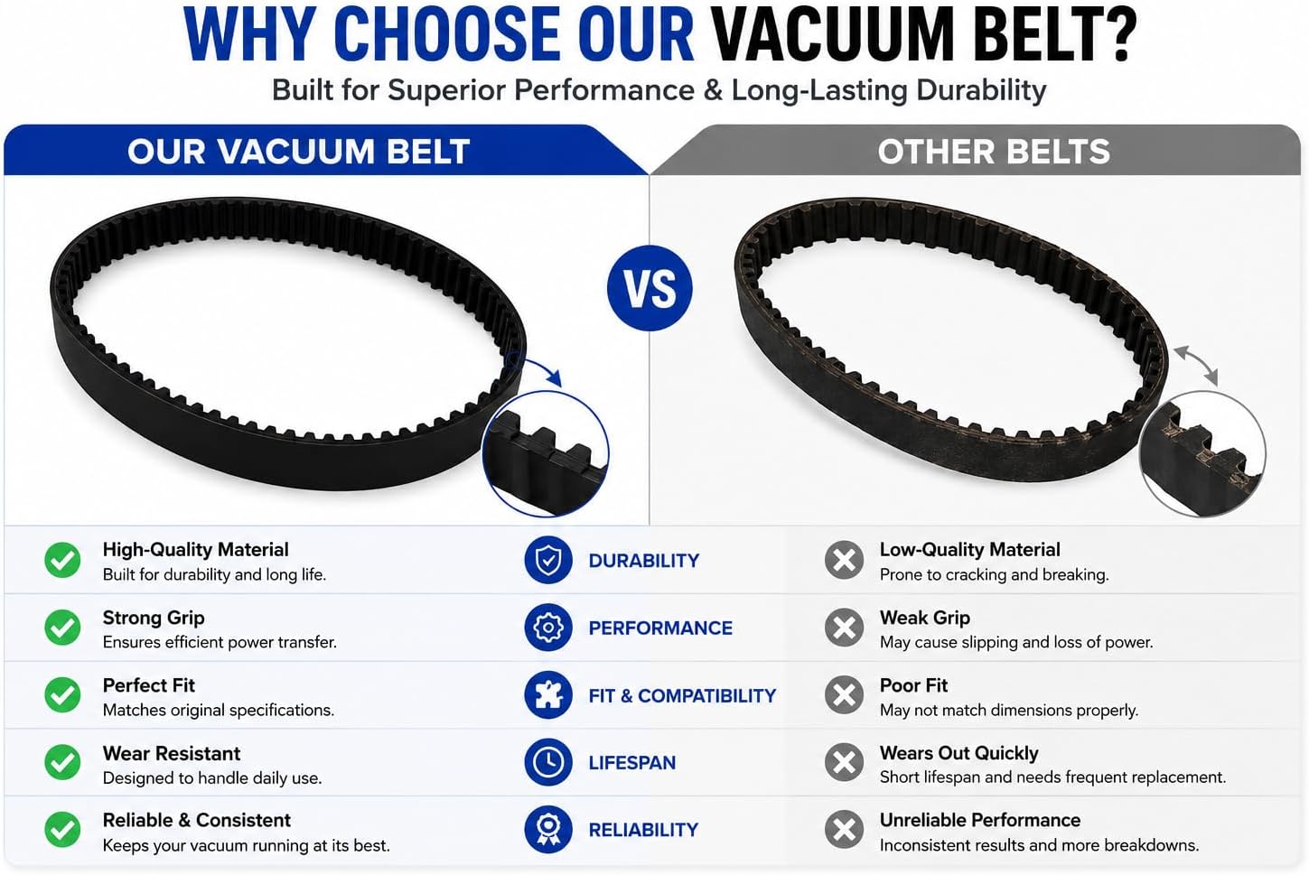 Replacement of Bissell Belt for Select Upright Vacuums #163-5997