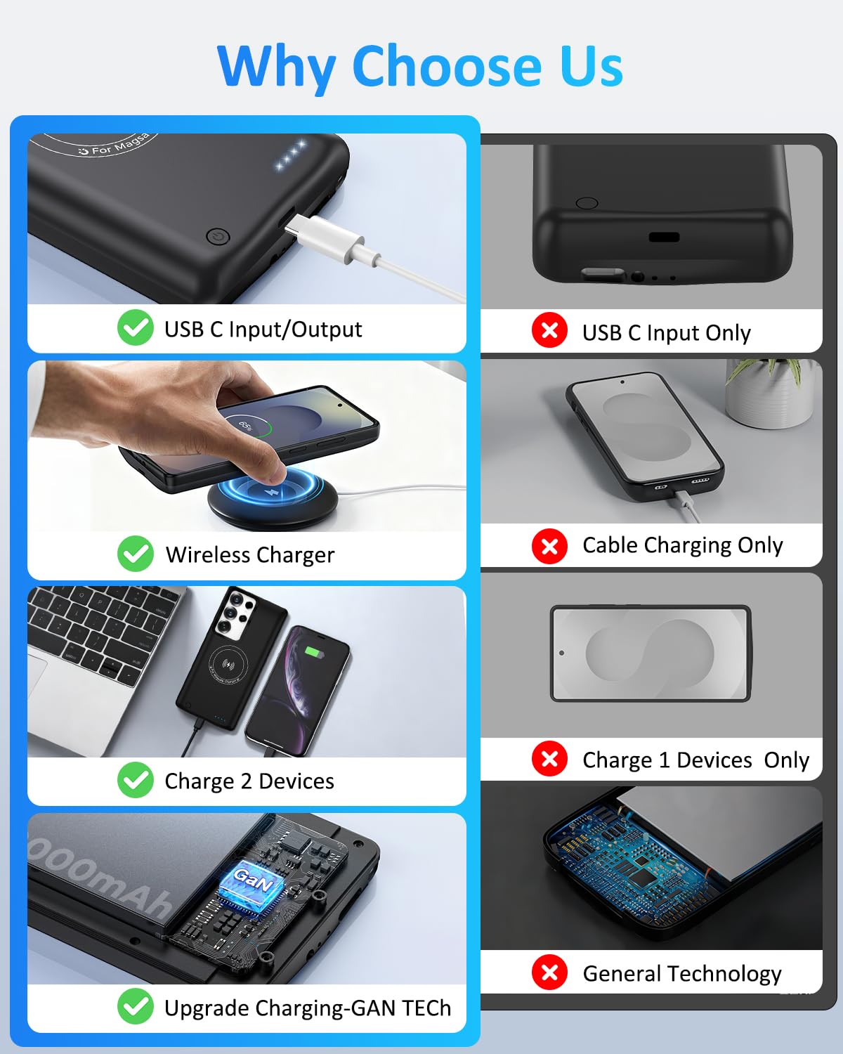Akkuhülle für Samsung Galaxy S25 Ultra (15000mAh),Tragbares GAN-Tech Ladegerät Wiederaufladbare Schutzhülle Akku Hülle Externe Handyhülle Batterie Power Bank für Galaxy S25 Ultra(6,9‘’)