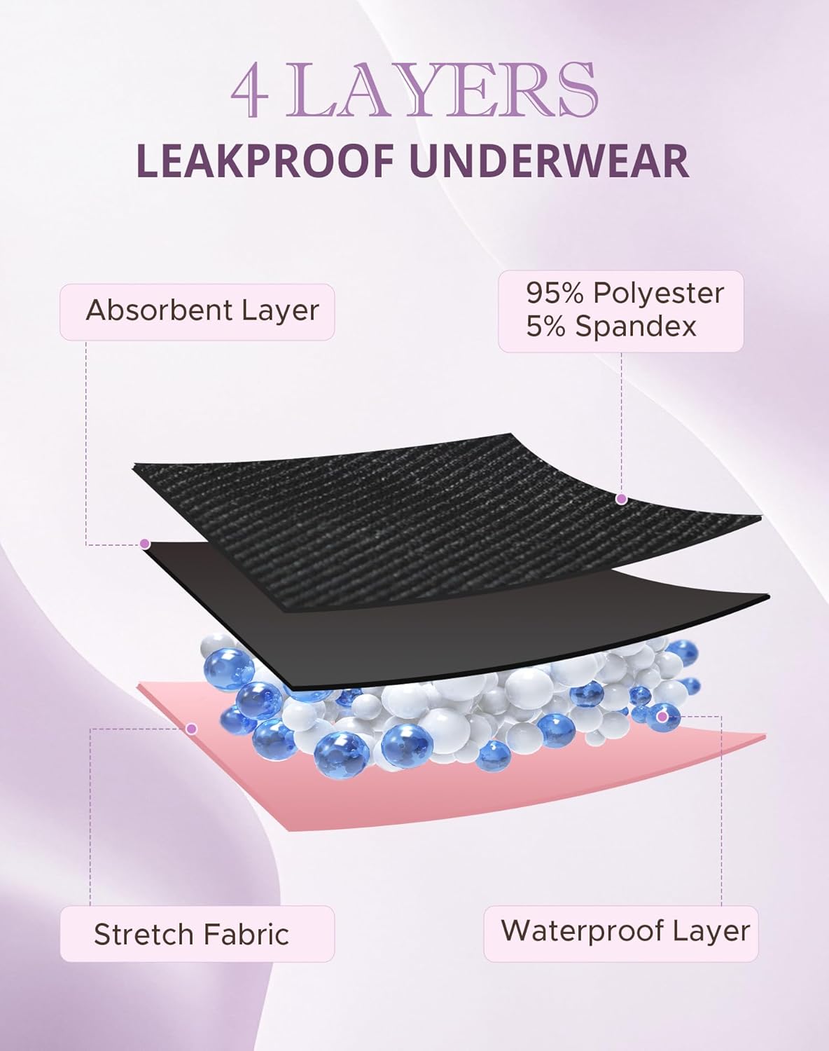 Women's Period Underwear Seamless No Show Invisible Lace Leakproof Menstrual Bikini Panties 3-Pack - Image 5