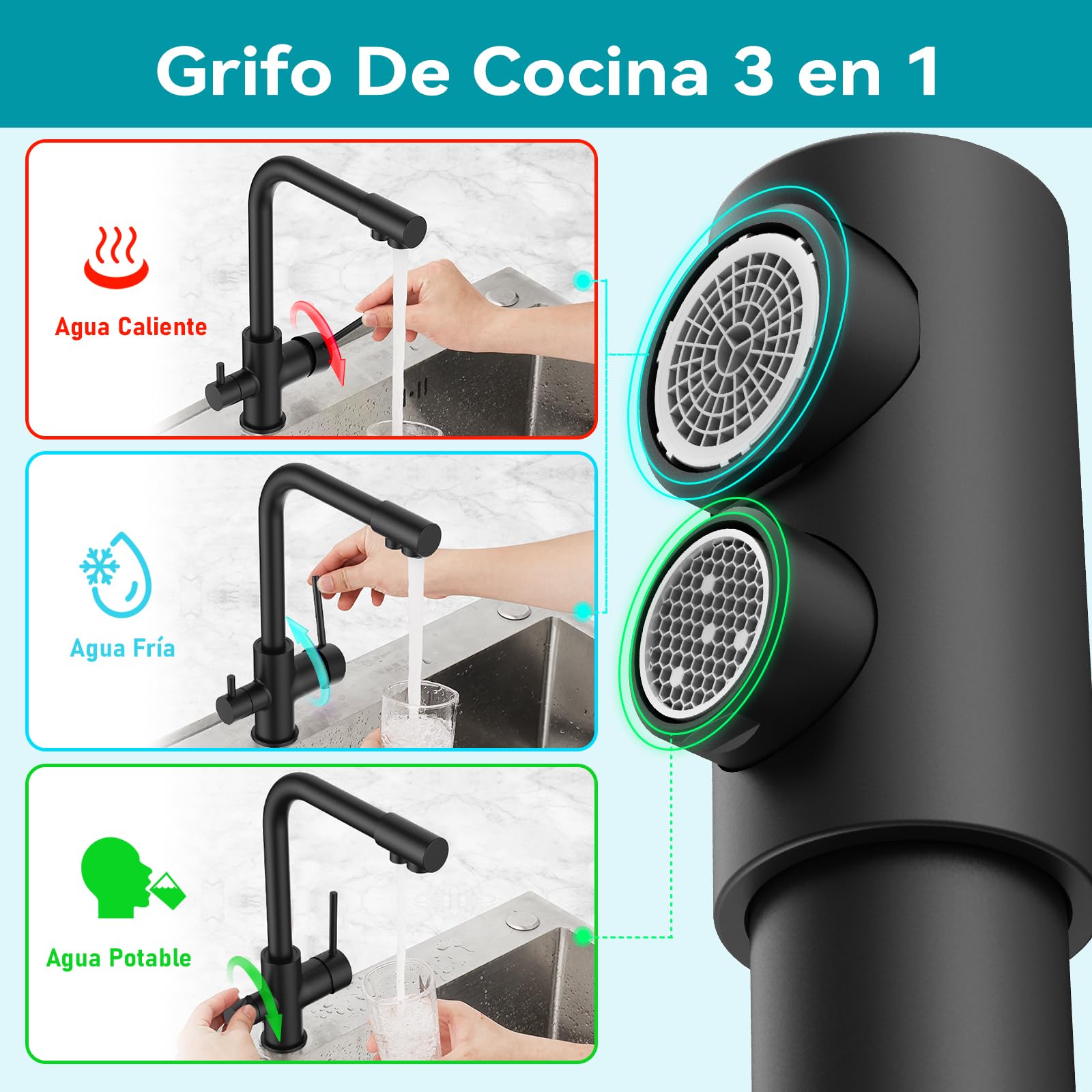 FORIOUS Grifo Osmosis 3 Vias, Grifos Cocina Fregadero de Dos Asas, 360° Monomando Torneira Cozinha con Para Caño de Agua Matt, Negro