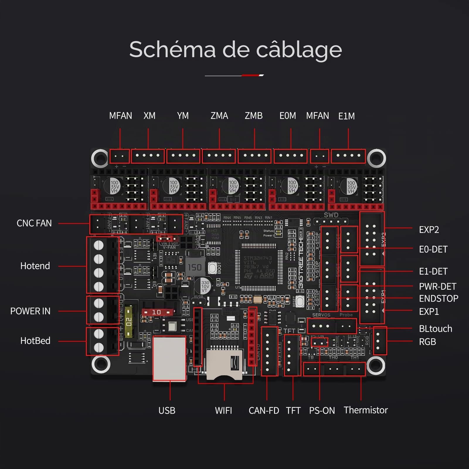 BIGTREETECH SKR 3 Carte de contrôle pour Imprimante 3D, Mise à Niveau de SKR V1.4/Turbo