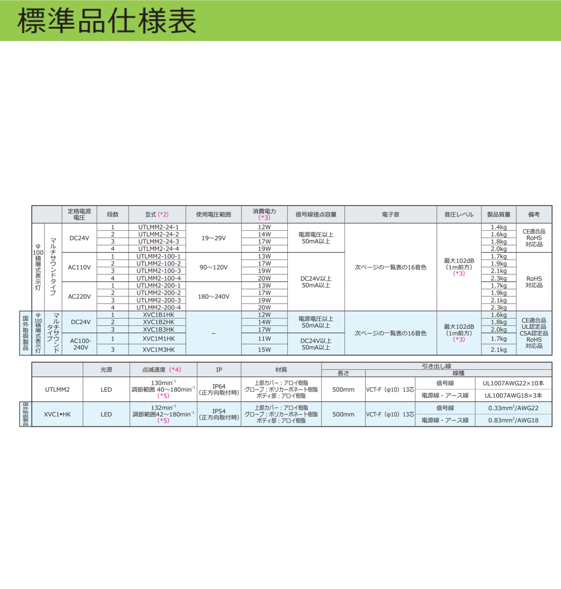 Schneider xvc1b2hk colonne lumineuse LED Diam.100 mm