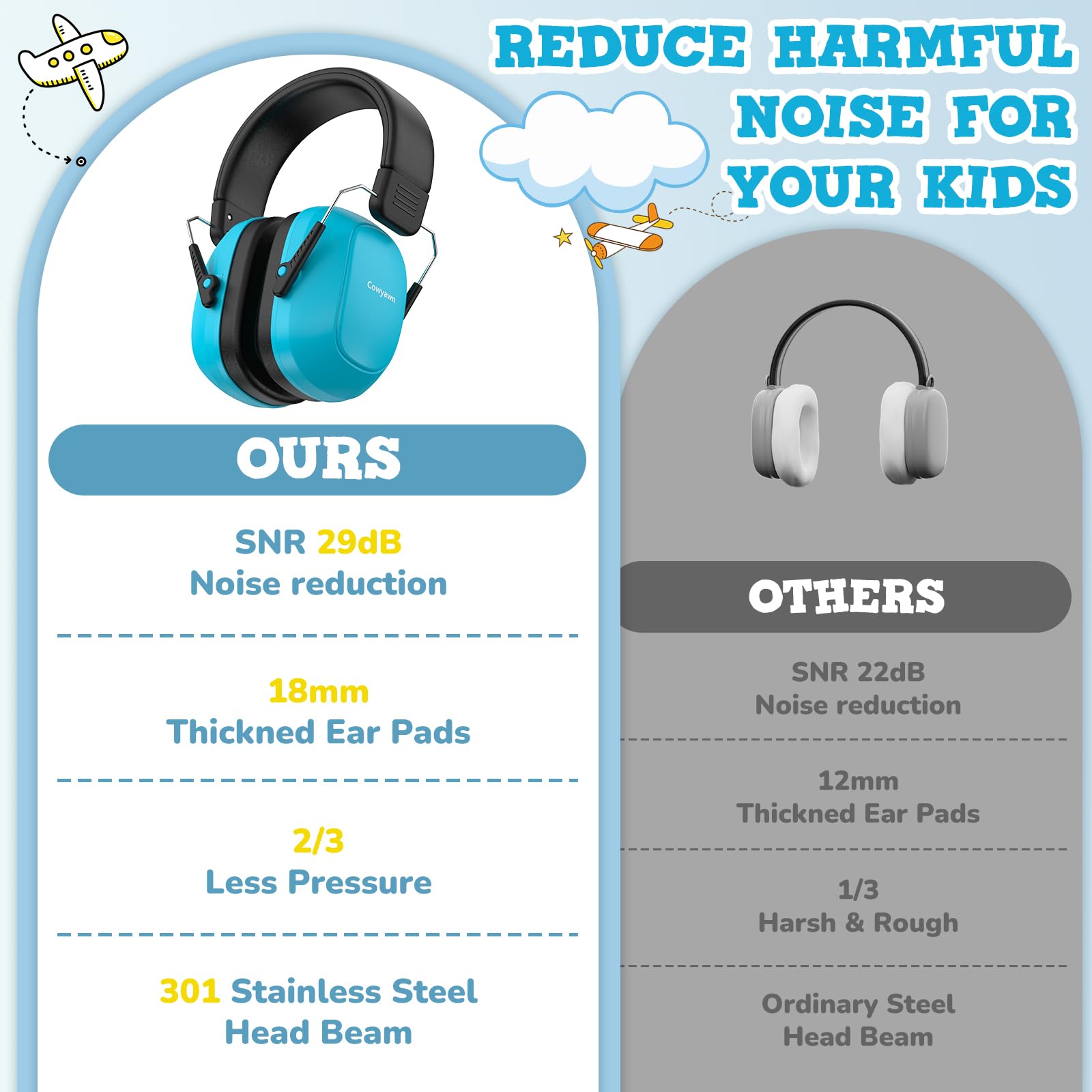 Cowyawn Auriculares con cancelación de ruido para niños, SNR 29 dB, protección auditiva para niños, protección auditiva de seguridad para reducción de ruido, para autismo, ayuda sensorial y de