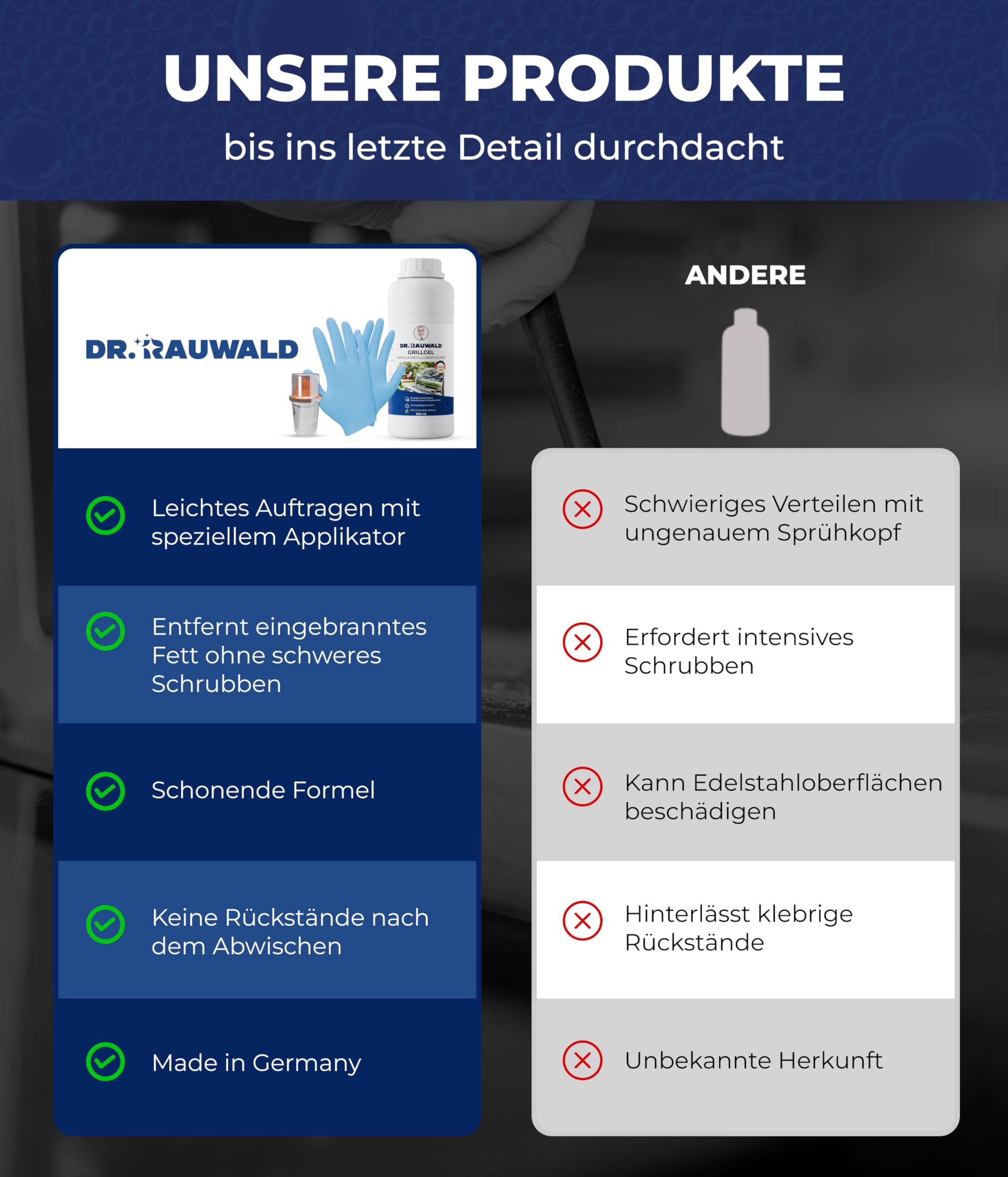 Charlott Dr. Rauwald Grillreiniger Gel 500ml Set mit Tank-Pinsel & Handschuhen | Haftendes Aktiv-Gel für Edelstahl & Gusseisen. Löst Eingebranntes. 4-tlg. Set inkl. Tank-Pinsel, Brille & Handschuhen.